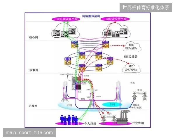 多国转播商为何集体抵制封闭式专网数据传输架构